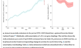 How Can We Leave Behind Some of Those Emissions Behind Forever?